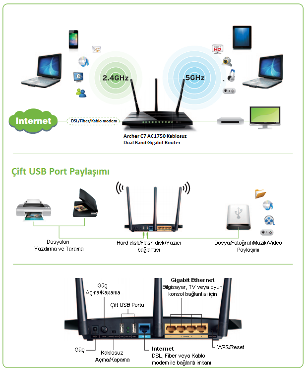 TP-Link/Archer-C7