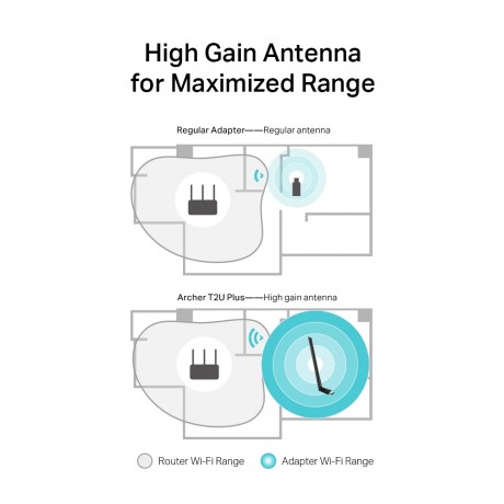 TP-LINK ARCHER T2U PLUS AC600 D.BAND USB ADAPTÖR